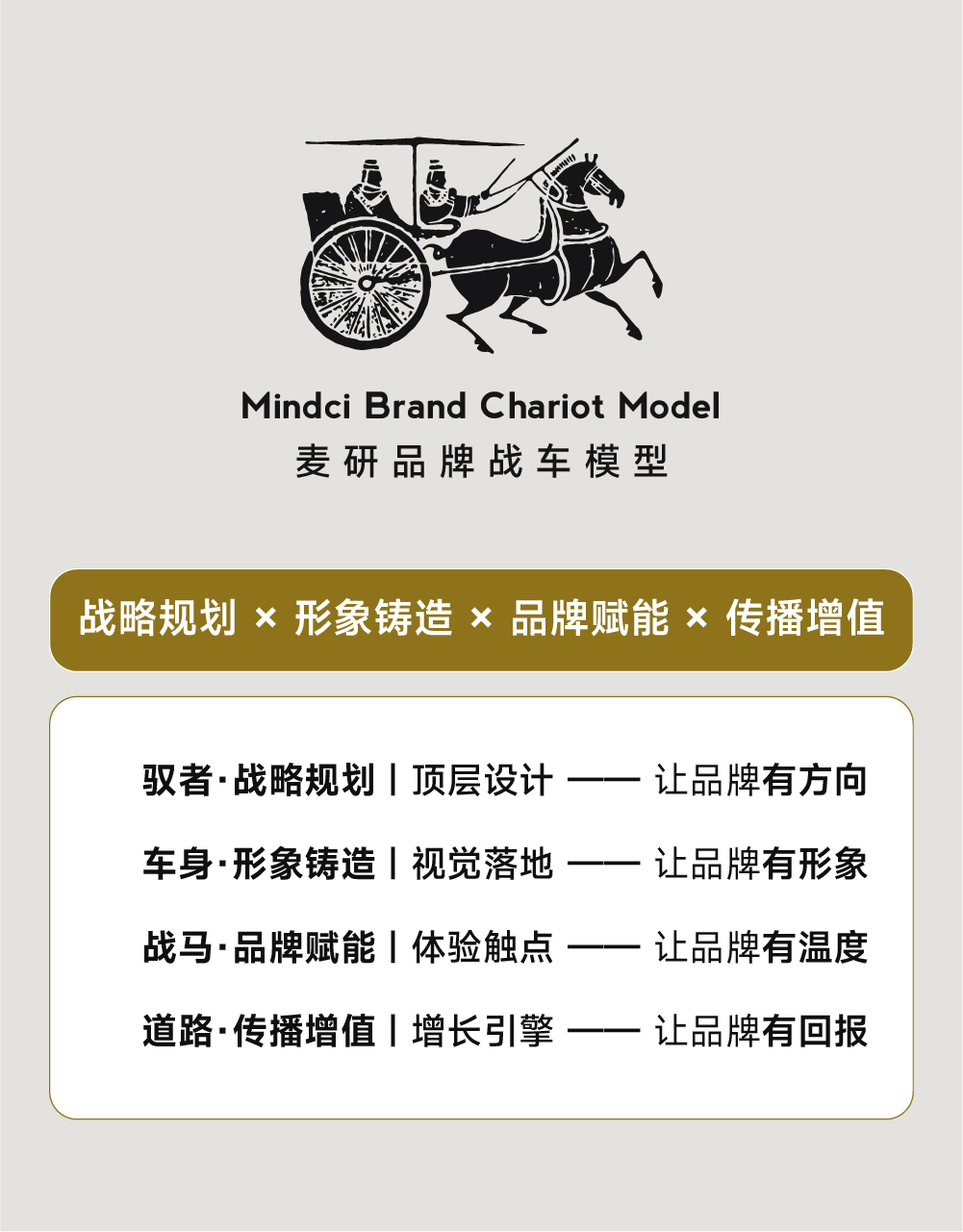 Services